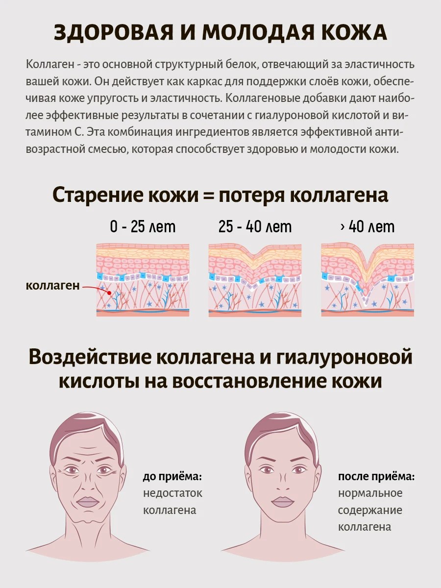 Инфографика по старению кожи