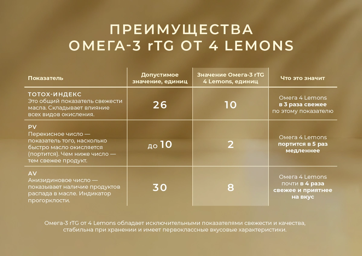 Чистая Омега-3 4 Lemons 4 Lemons Чистая Омега-3 4 Lemons банер